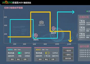 一個頂十，依諾瑪AGV 24小時在線