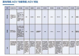 走進依諾瑪AGV，改變倉庫運營效率