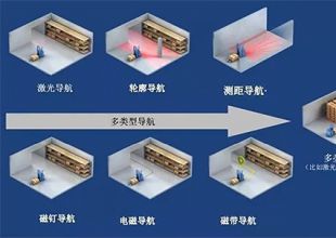 依諾瑪：打造工業(yè)級穩(wěn)定可靠的AGV導(dǎo)航方案